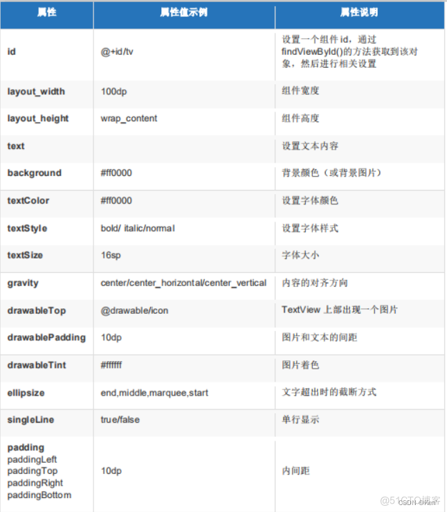 android chart控件的优点 android常用控件_android studio_07