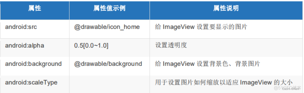 android chart控件的优点 android常用控件_android_10