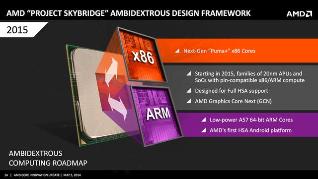 android arm 操作系统 arm x86 安卓_android arm 操作系统_04