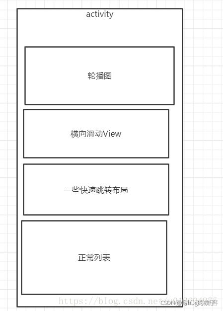 android多层view android recyclerview多布局_List_07