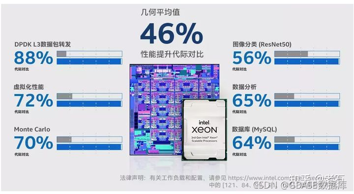 android大数据量写库 大数据量用什么数据库_数据_04