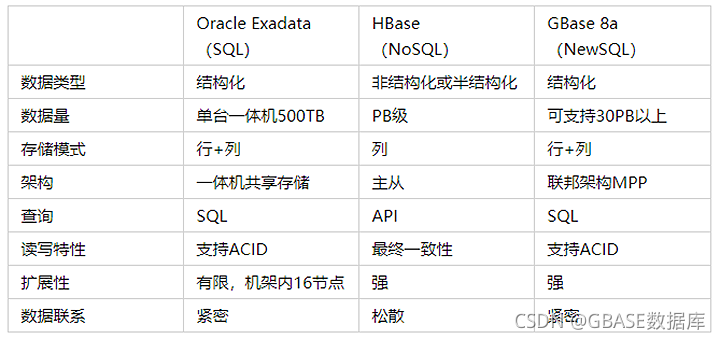 android大数据量写库 大数据量用什么数据库_数据_02