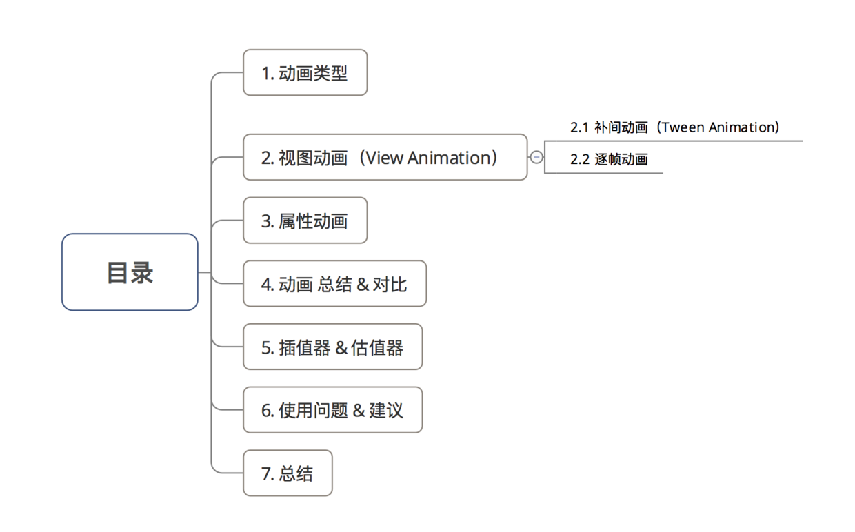 android动画视频下载 动画安卓_Android