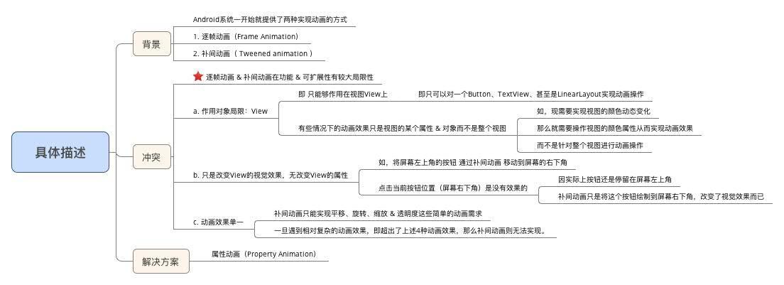 android动画视频下载 动画安卓_Android_06