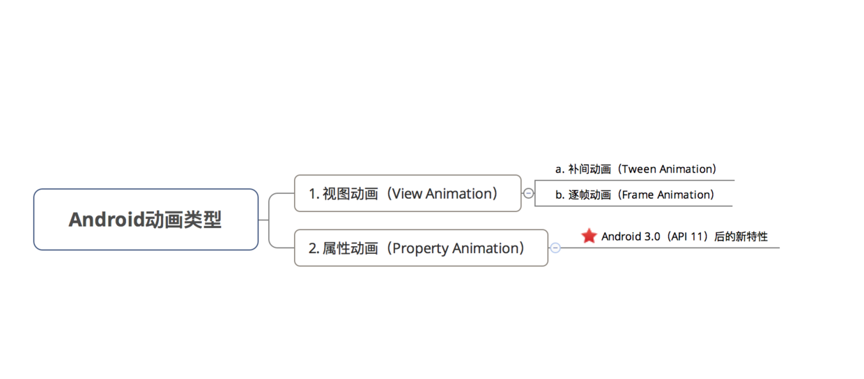 android动画视频下载 动画安卓_android 动画怎么用_02