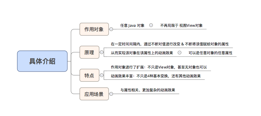 android动画视频下载 动画安卓_android动画视频下载_07