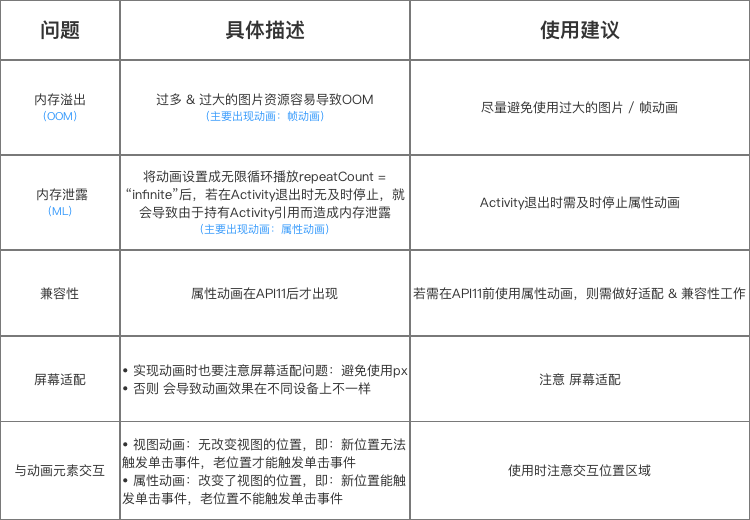 android动画视频下载 动画安卓_android 动画怎么用_11