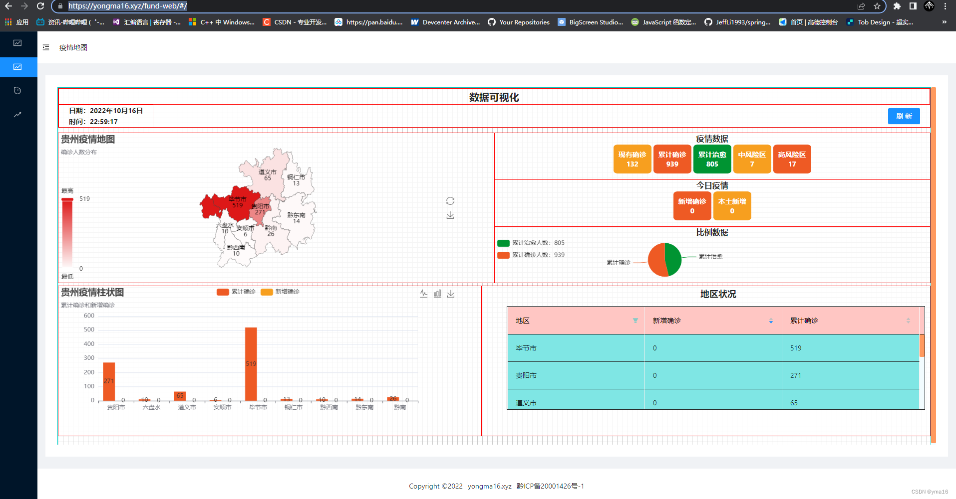 1024_回首2022我做了啥_Markdown_03