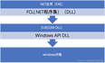 【Windows 应用程序开发详解】四.Windows开发基本概念和相关术语（一）