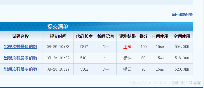 csp出现次数最多的数100分_ci_02