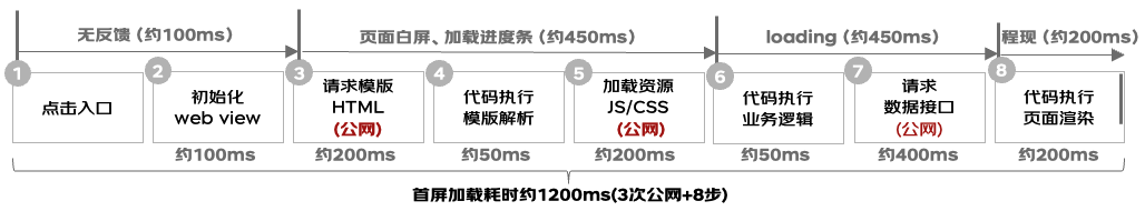 极致性能优化：前端SSR渲染利器Qwik.js | 京东云技术团队_服务器