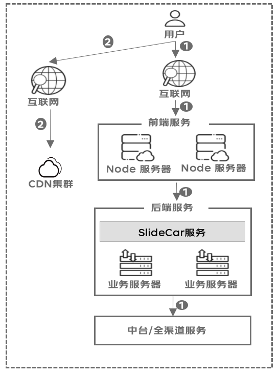 极致性能优化：前端SSR渲染利器Qwik.js | 京东云技术团队_服务器_04