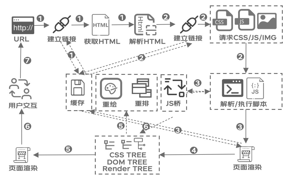 极致性能优化：前端SSR渲染利器Qwik.js | 京东云技术团队_HTML_05