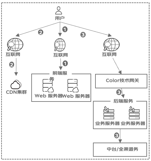 极致性能优化：前端SSR渲染利器Qwik.js | 京东云技术团队_服务器_02