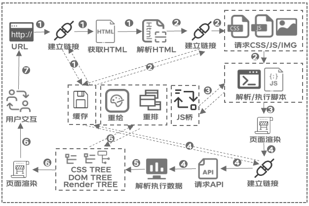 极致性能优化：前端SSR渲染利器Qwik.js | 京东云技术团队_服务器_03