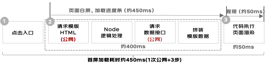 极致性能优化：前端SSR渲染利器Qwik.js | 京东云技术团队_HTML_08