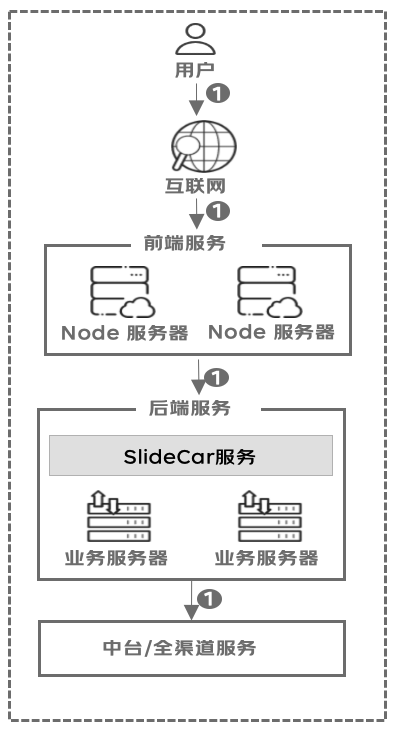 极致性能优化：前端SSR渲染利器Qwik.js | 京东云技术团队_Qwik.js_09