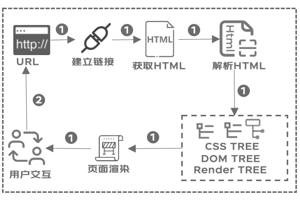 极致性能优化：前端SSR渲染利器Qwik.js | 京东云技术团队_服务器_10