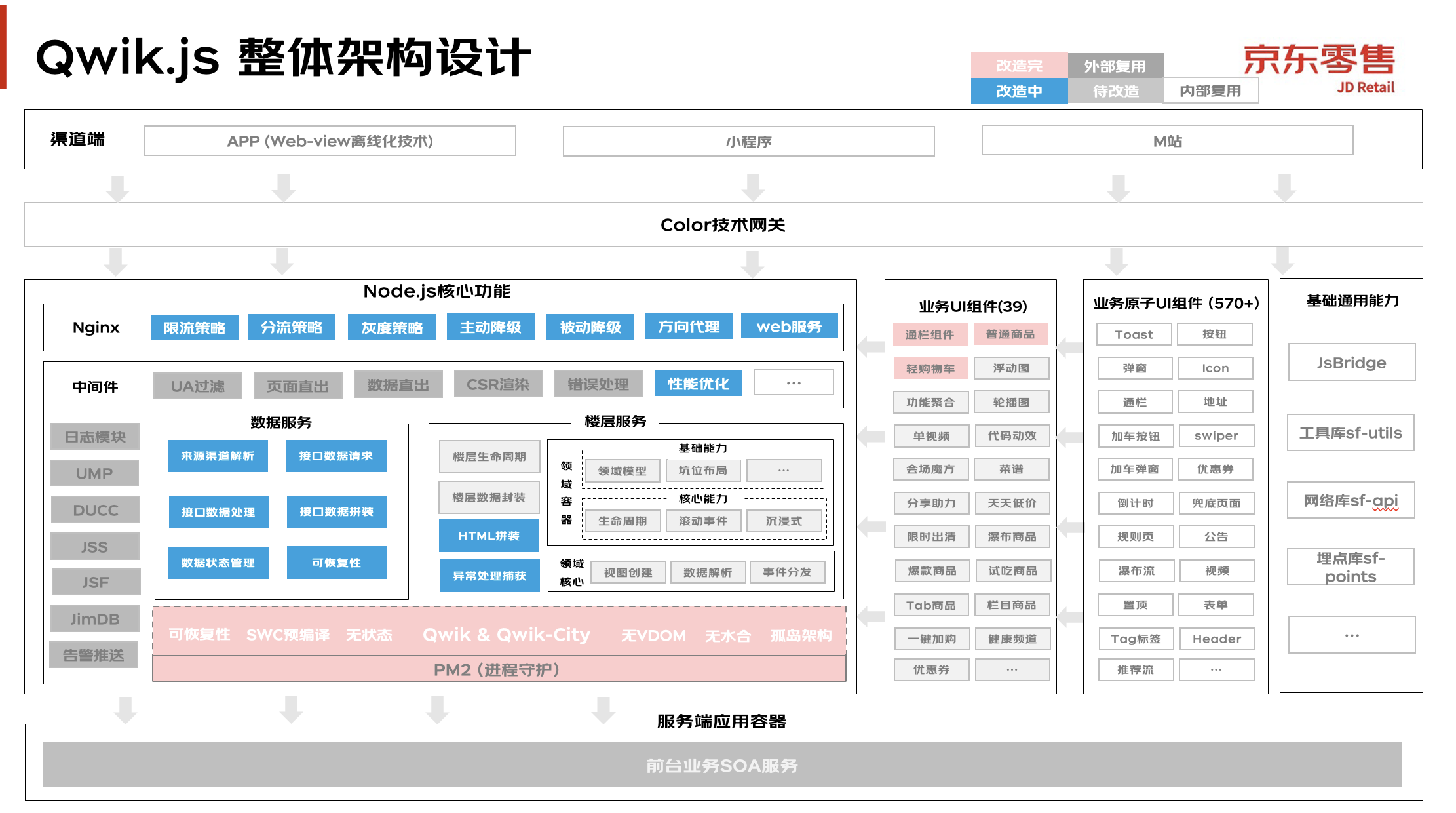 极致性能优化：前端SSR渲染利器Qwik.js | 京东云技术团队_Qwik.js_11