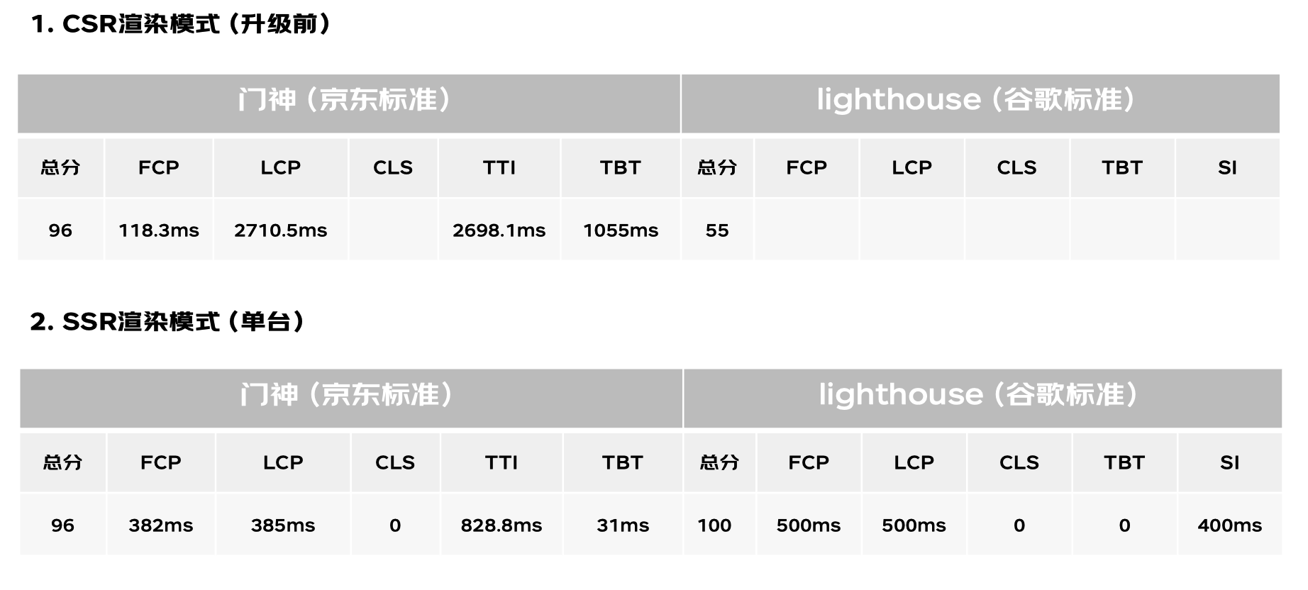 极致性能优化：前端SSR渲染利器Qwik.js | 京东云技术团队_HTML_12