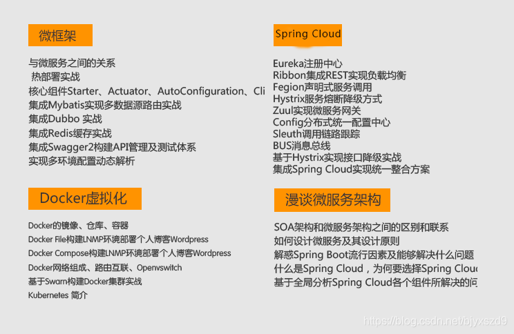 架构师论文面向方面编程例文 架构师会写代码吗_架构师论文面向方面编程例文_06