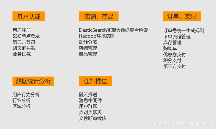 架构师论文面向方面编程例文 架构师会写代码吗_架构师论文面向方面编程例文_07