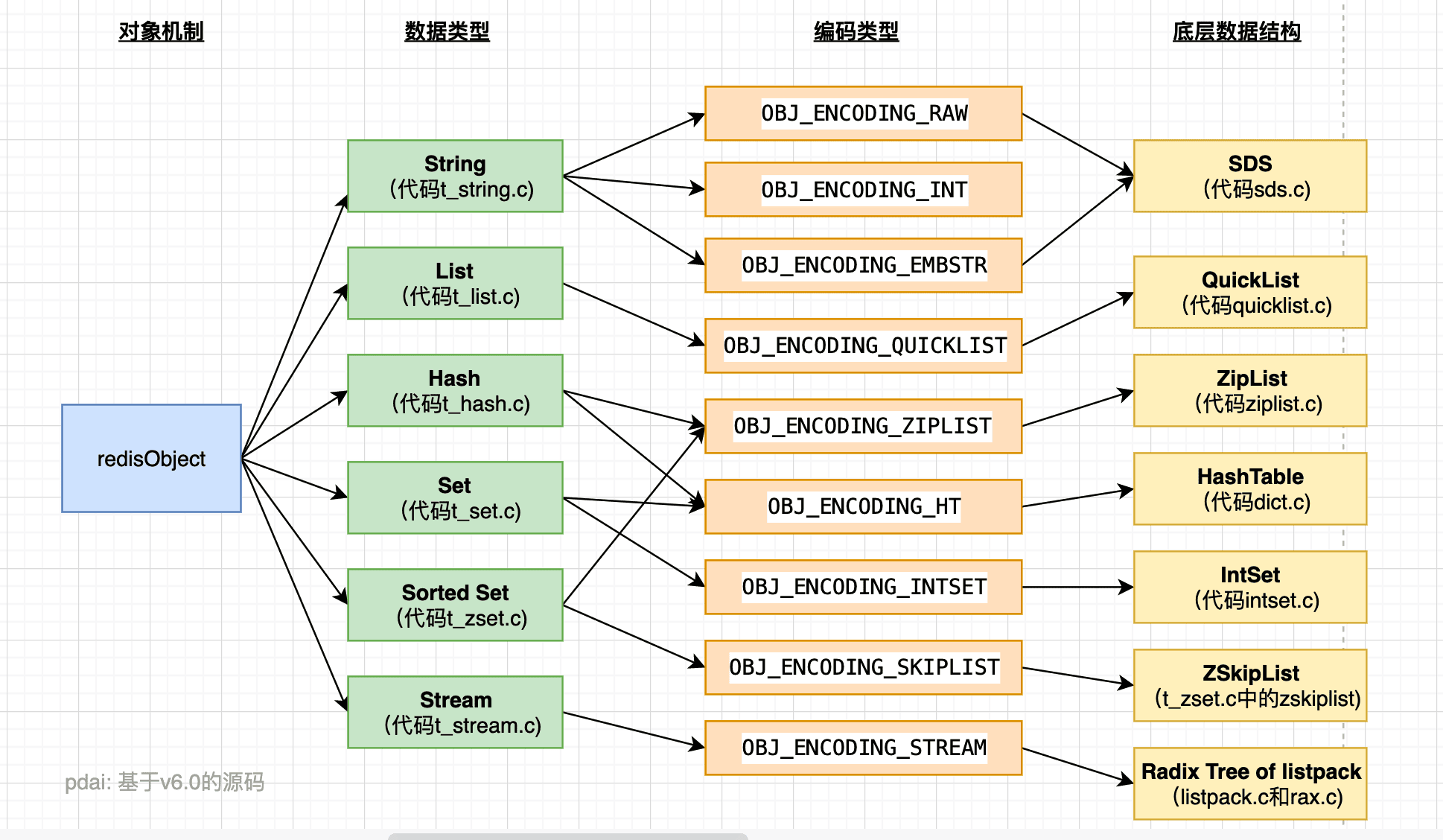 redis zset 分数存储 redis数据类型zset底层数据结构_redis