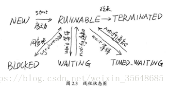 java串行和并行流程编排 java并行程序设计_多线程