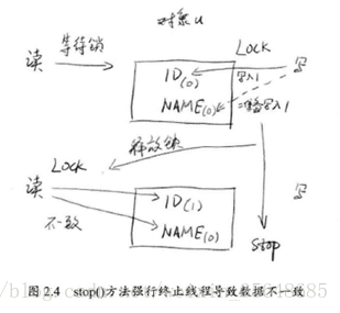 java串行和并行流程编排 java并行程序设计_多线程_02