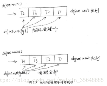 java串行和并行流程编排 java并行程序设计_守护线程_03