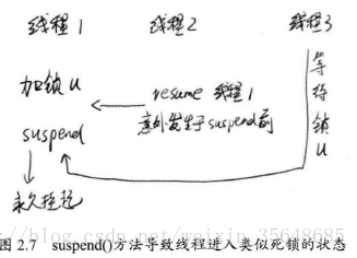 java串行和并行流程编排 java并行程序设计_并发_05