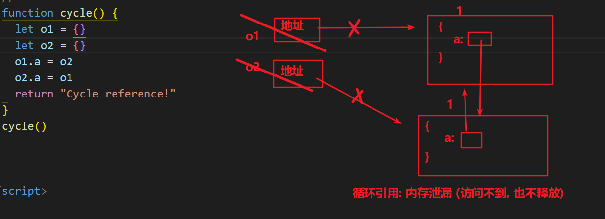 javascript运行内存不足 js内存机制_内存空间