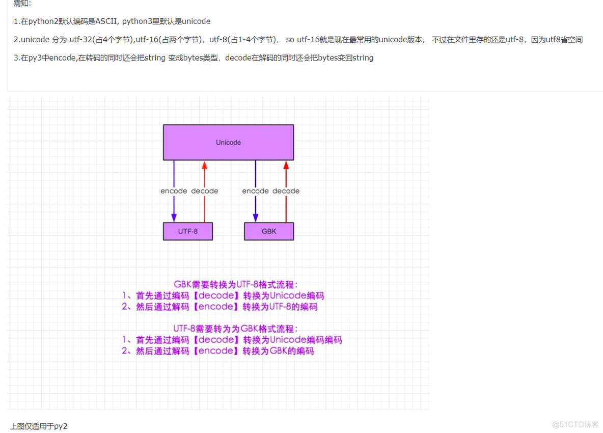 python 字符转编码 python把字符转化为编码_ci