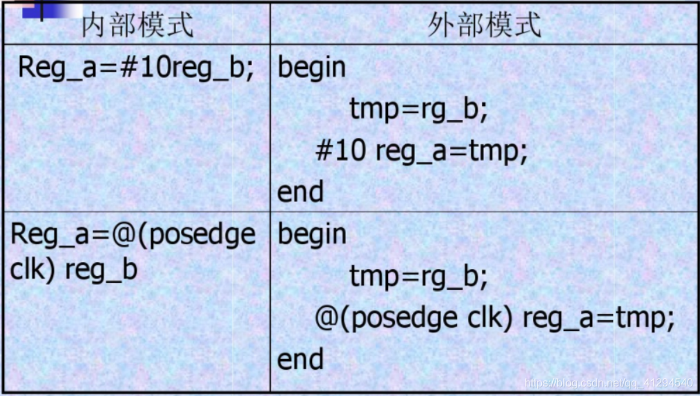 android 延时 insmod 延时模式_android 延时 insmod