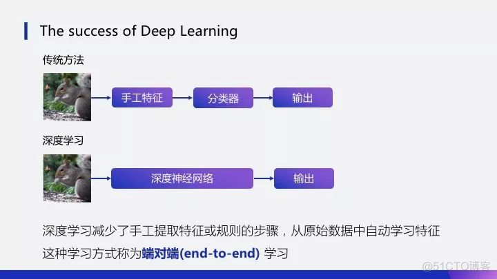 图神经网络 时序图建图 图神经网络工作原理_IP