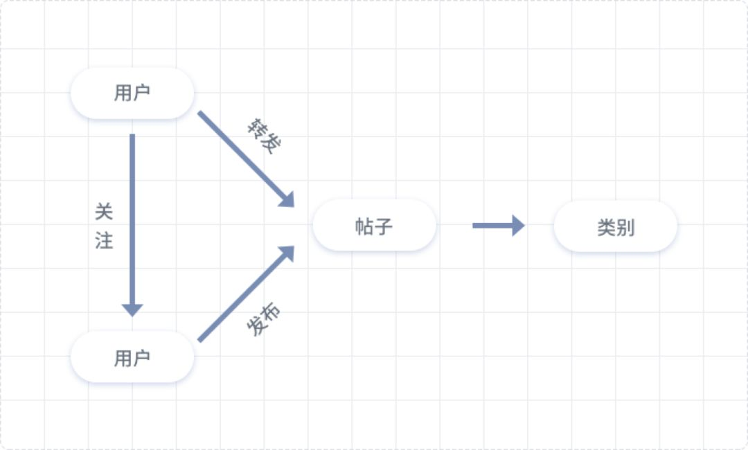 图神经网络 时序图建图 图神经网络工作原理_IP_03