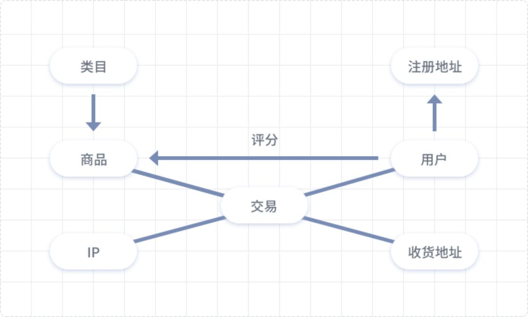 图神经网络 时序图建图 图神经网络工作原理_卷积神经网络_04