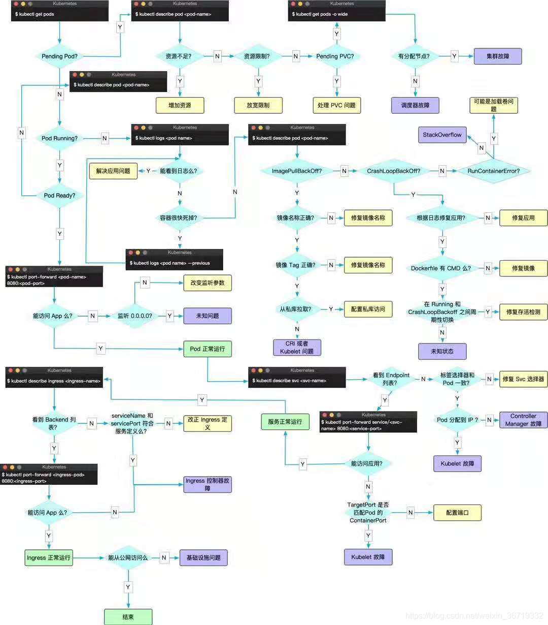 基于Jenkins和k8s构建企业级DevOps容器云平台 容器部署k8s_docker_03