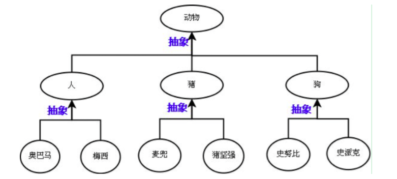 python派生类怎么被调用 python 派生类_python