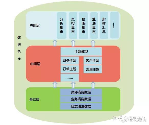 python采集唯品会 唯品会数据分析_数据_04