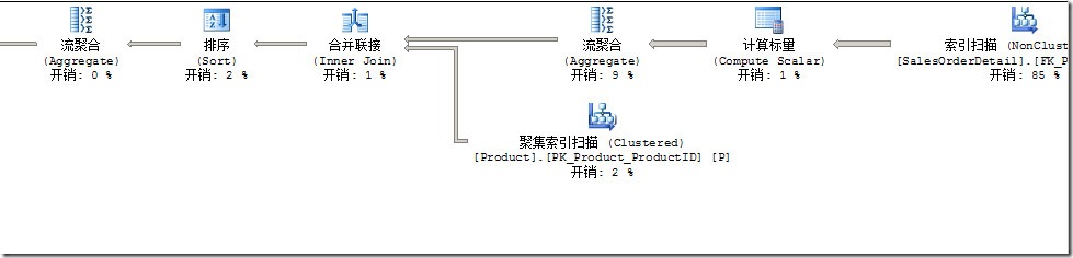 SQL SERVER 添加联合唯一索引 sqlserver创建唯一索引_SQL_03