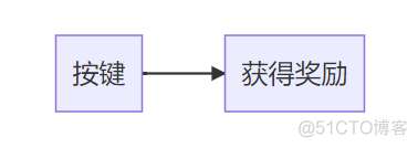 Python能做王者荣耀 python王者荣耀小游戏_初始化_02