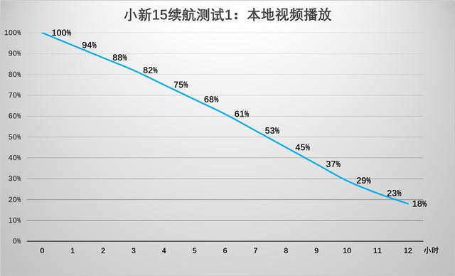 小新15bios设置电池充电阈值 联想小新15充电时间_App_04