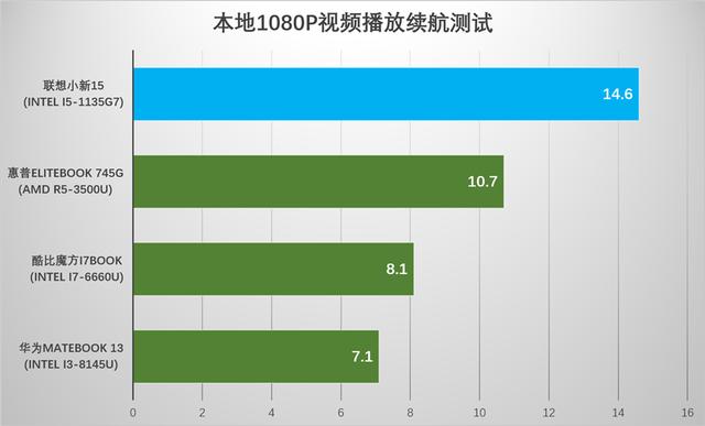 小新15bios设置电池充电阈值 联想小新15充电时间_App_05