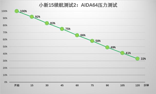 小新15bios设置电池充电阈值 联想小新15充电时间_小新15bios设置电池充电阈值_07