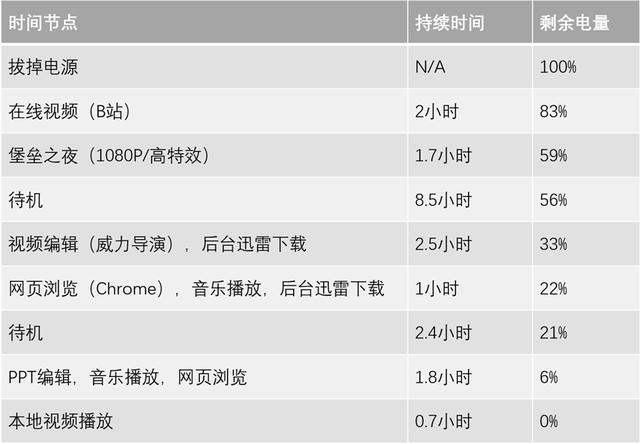 小新15bios设置电池充电阈值 联想小新15充电时间_小新15bios设置电池充电阈值_08