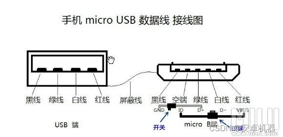 android做一条线 安卓工程线制作_触点_02