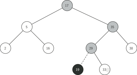 python树叶识别 python搜索树_二叉搜索树_02