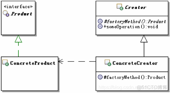 Java 生产工艺流程的算法 java工厂方法是什么_Java 生产工艺流程的算法_03