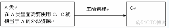 Java 生产工艺流程的算法 java工厂方法是什么_子类_04